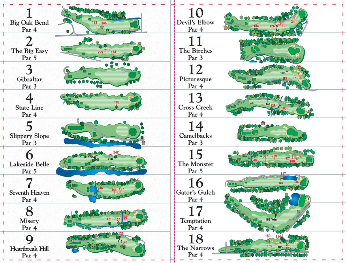 hole layouts