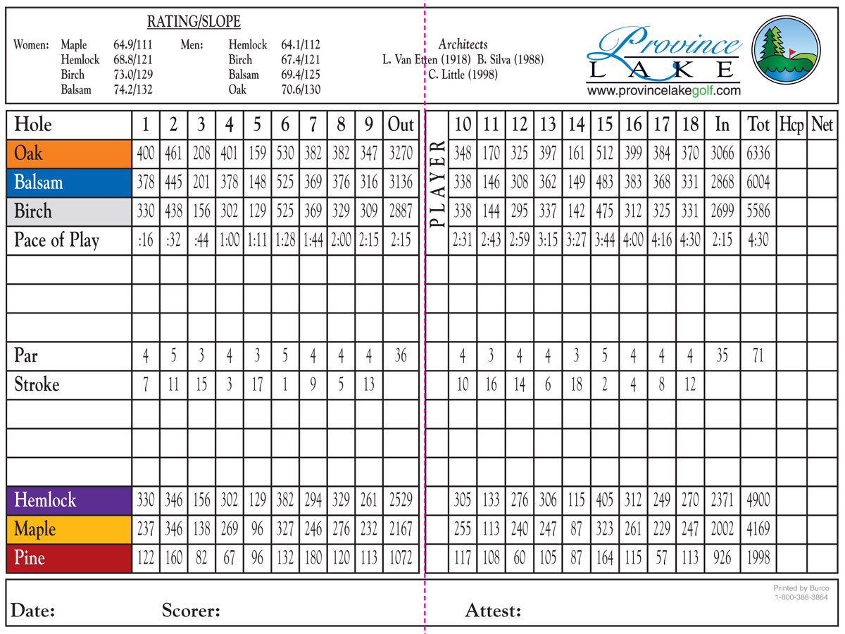 scorecard